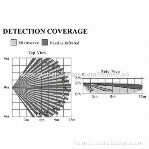 Dual-tech Pet Immune PIR Motion Alarm, Anti-white Light, Anti RF Interference